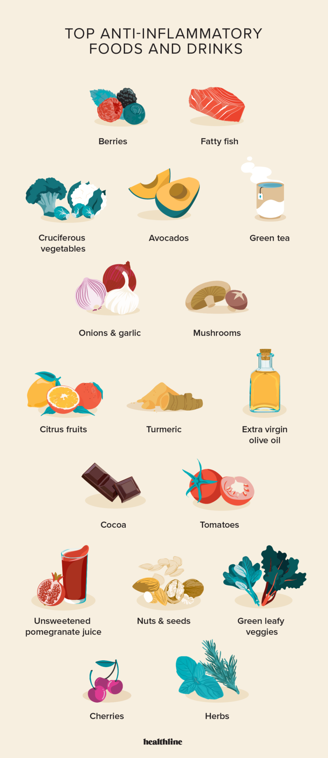 Anti-inflammatory foods visual